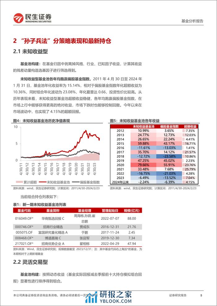 孙子兵法基金池202402：未知收益型超额显著-20240226-民生证券-29页 - 第5页预览图