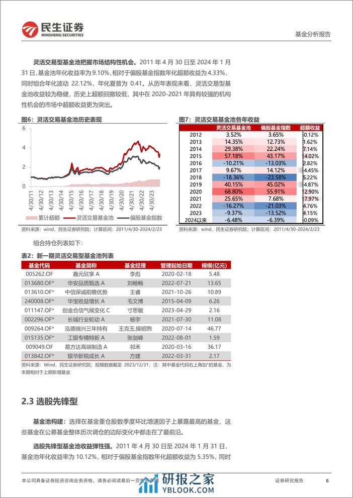 孙子兵法基金池202402：未知收益型超额显著-20240226-民生证券-29页 - 第6页预览图