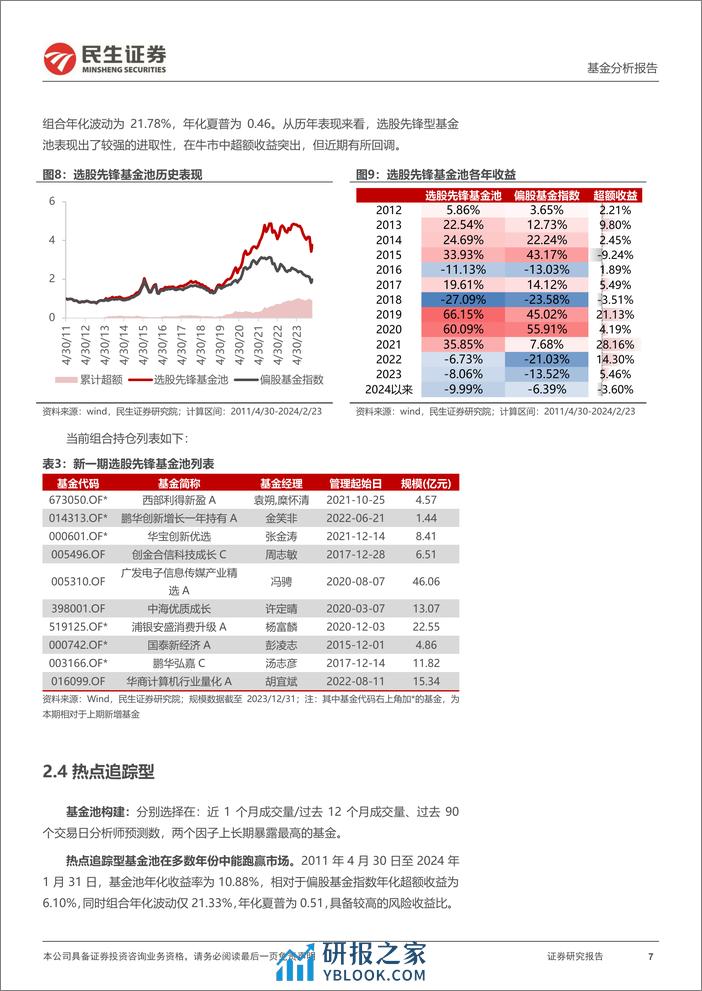 孙子兵法基金池202402：未知收益型超额显著-20240226-民生证券-29页 - 第7页预览图