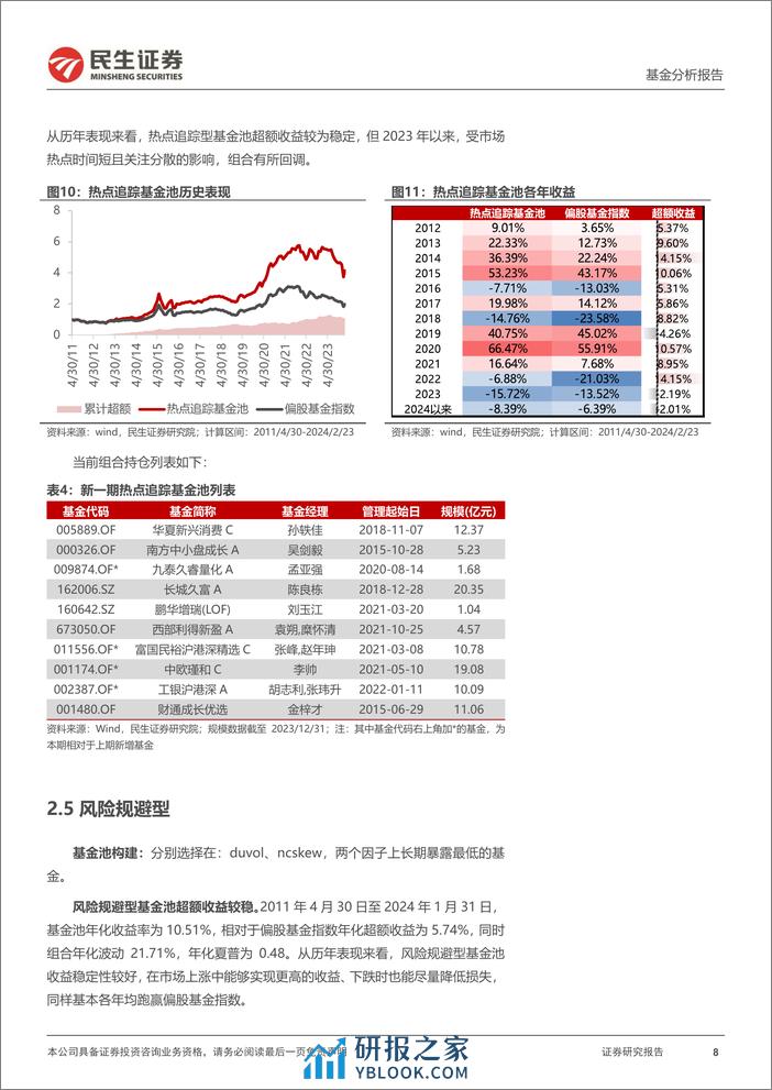 孙子兵法基金池202402：未知收益型超额显著-20240226-民生证券-29页 - 第8页预览图