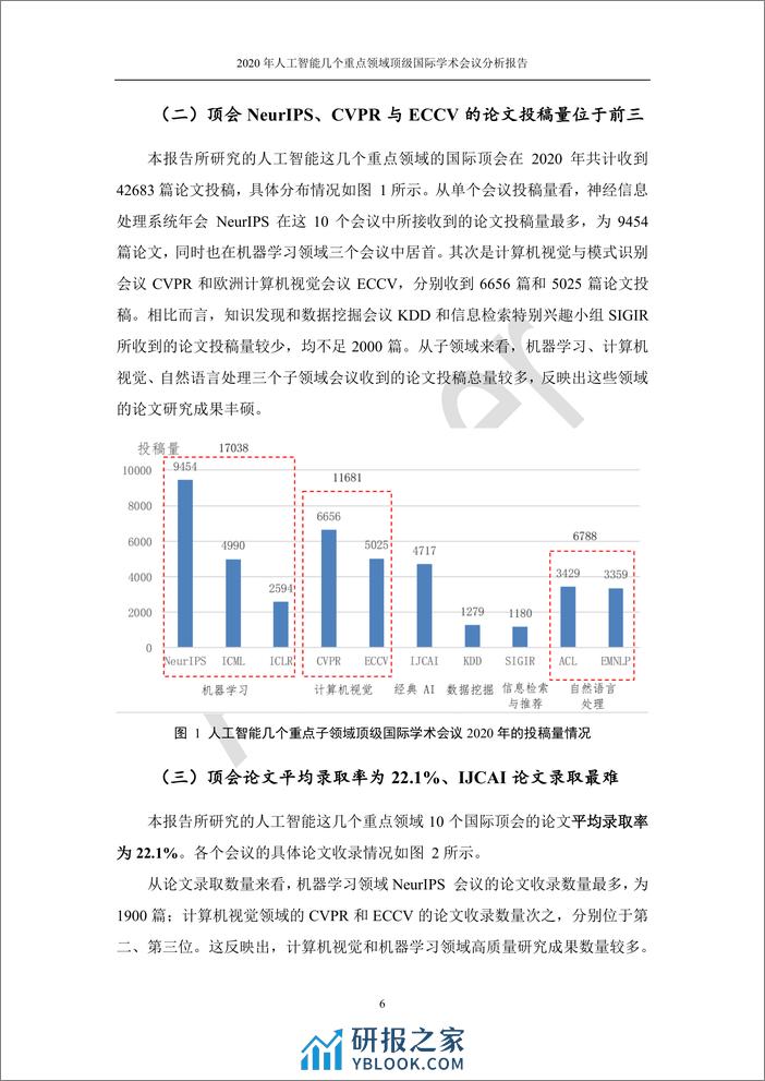 2021-Aminer-2020年人工智能几个重点领域顶级国际学术会议分析报告 - 第8页预览图