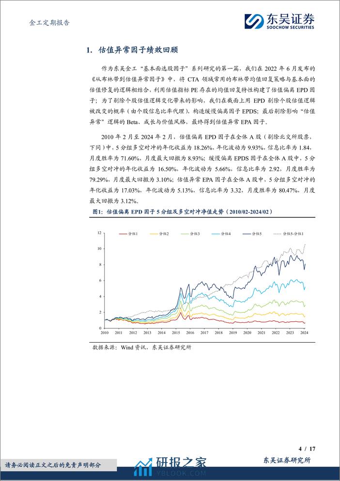 金工定期报告：估值异常因子绩效月报-20240229-东吴证券-17页 - 第4页预览图