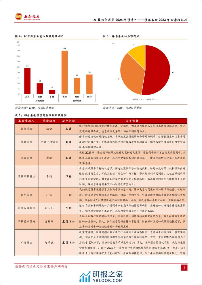 债券基金2023年四季报汇总：公募如何展望2024年债市？20240202-西南证券-13页 - 第7页预览图