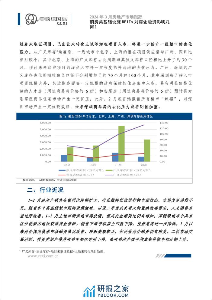 【房地产行业月报】消费类基础设施REITs对房企融资影响几何？-8页 - 第4页预览图