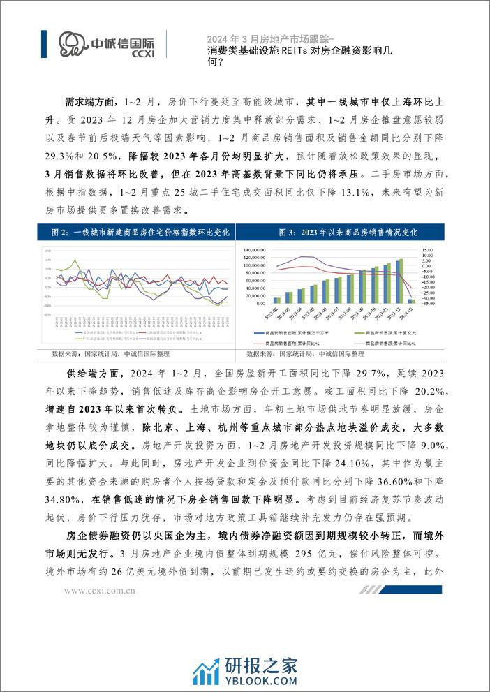 【房地产行业月报】消费类基础设施REITs对房企融资影响几何？-8页 - 第5页预览图