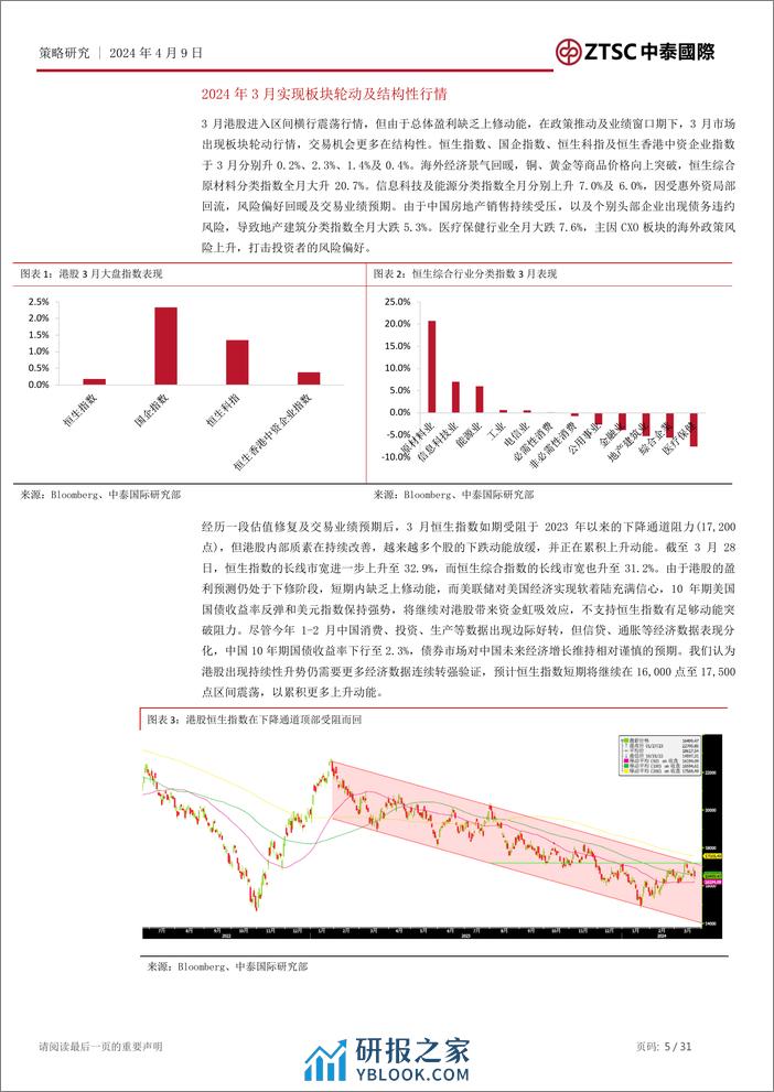 2024年4月港股市场策略展望：市场静待经济基本面拐点，继续关注结构性机会-240409-中泰国际-31页 - 第5页预览图