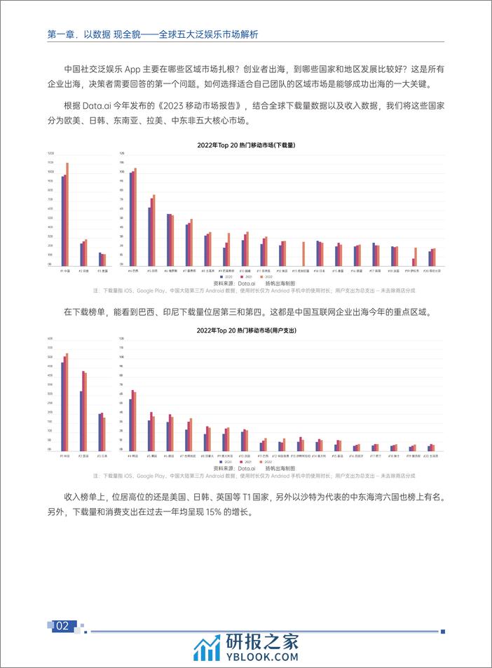 扬帆出海&腾讯云音视频：2024泛娱乐出海白皮书 - 第6页预览图