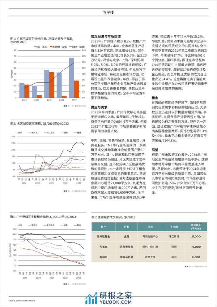 广州写字楼 2023年第四季度 - 第2页预览图