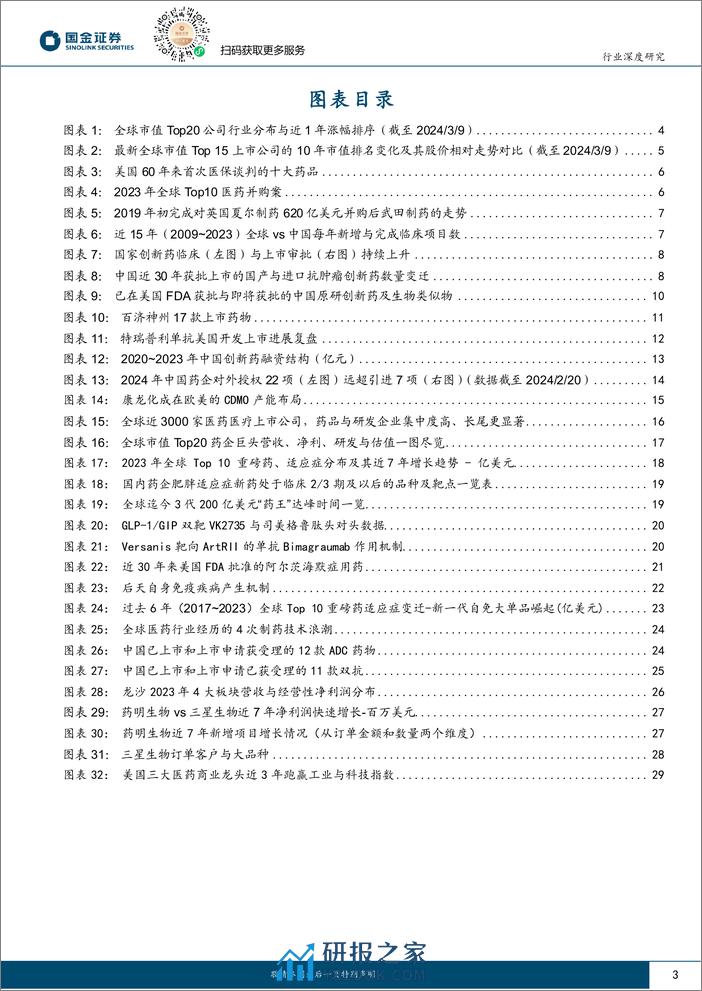 医药行业研究：2024年，全球与中国创新药产业链10大展望-240312-国金证券-32页 - 第3页预览图