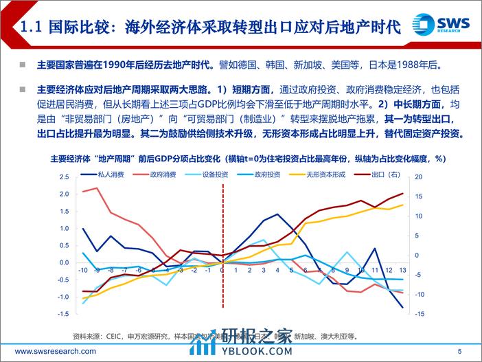 2024年春季宏观经济展望：内外兼修-申万宏源-2024.3.27-87页 - 第5页预览图