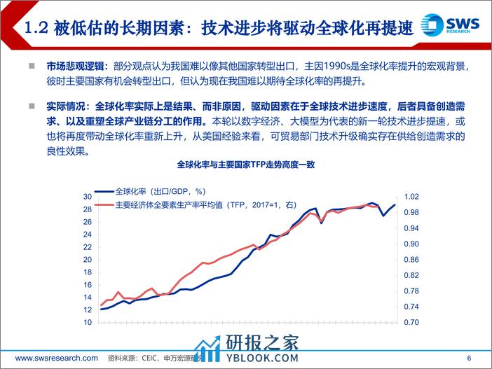 2024年春季宏观经济展望：内外兼修-申万宏源-2024.3.27-87页 - 第6页预览图