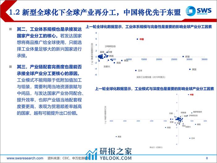 2024年春季宏观经济展望：内外兼修-申万宏源-2024.3.27-87页 - 第8页预览图