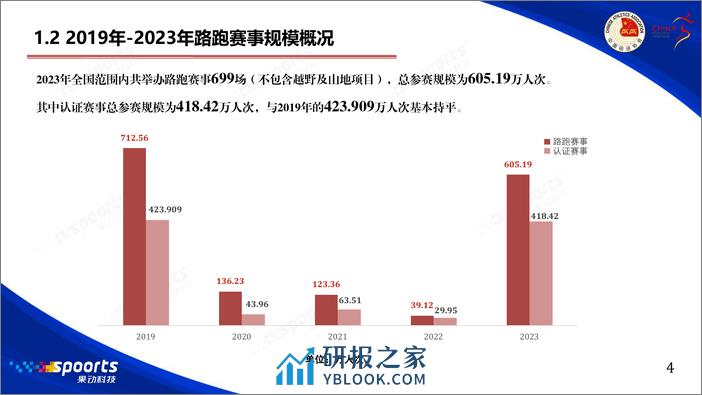 2023中国路跑赛事蓝皮书 - 第5页预览图