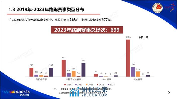 2023中国路跑赛事蓝皮书 - 第6页预览图