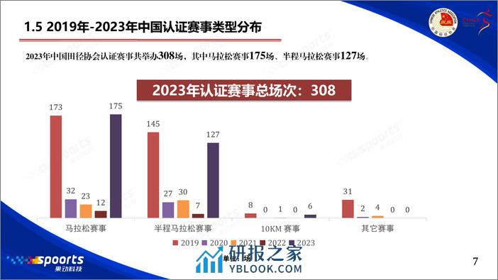 2023中国路跑赛事蓝皮书 - 第8页预览图