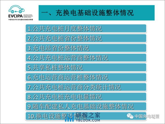 2024年2月电动汽车充换电基础设施运行情况报告-中国电动汽车充电基础设施促进联盟 - 第4页预览图