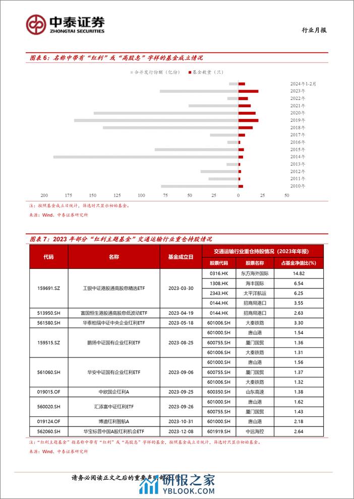 交通运输(公铁港链)行业公铁港链3月投资策略：质量回报有望提升，红利资产稳中向好-240304-中泰证券-15页 - 第5页预览图