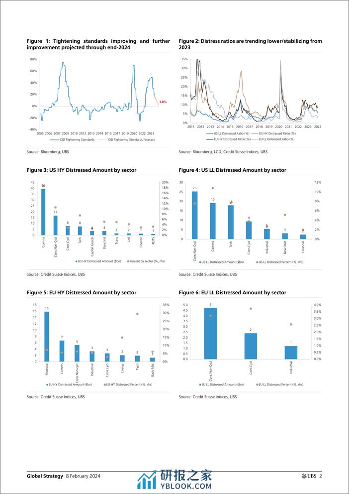 UBS Equities-Global Strategy _USEU Credit Default and Recovery Rate Anal...-106412655 - 第2页预览图