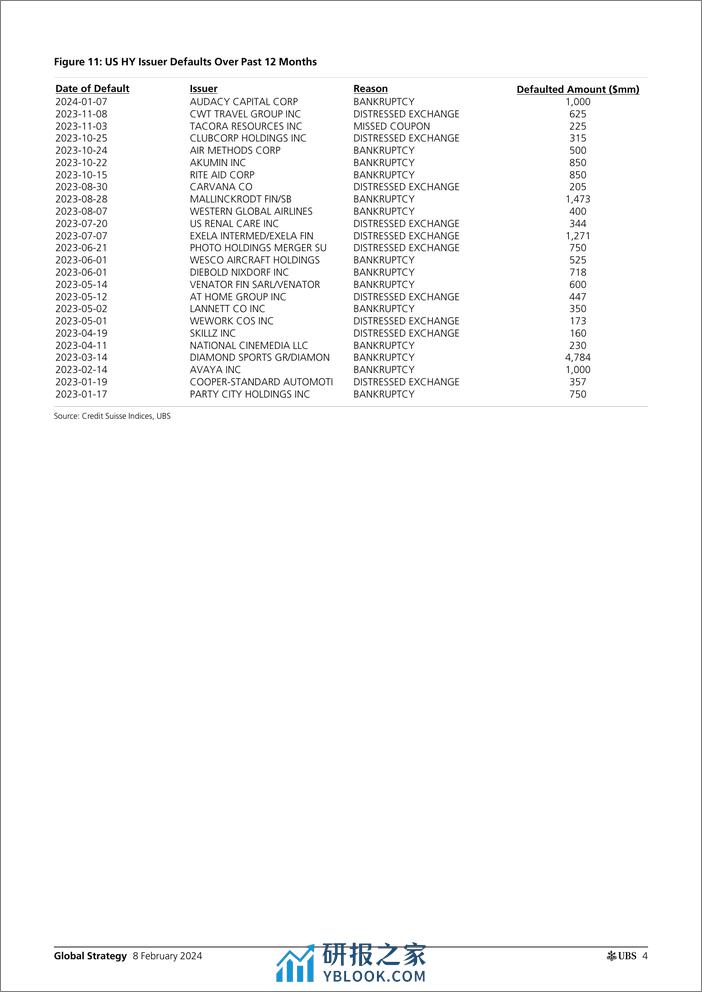 UBS Equities-Global Strategy _USEU Credit Default and Recovery Rate Anal...-106412655 - 第4页预览图