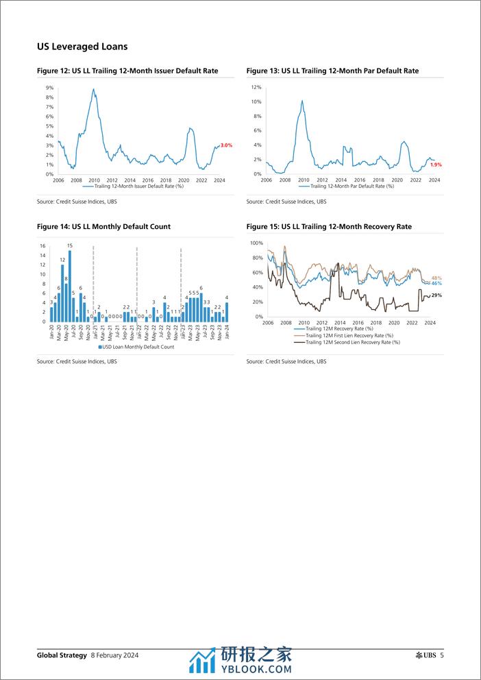 UBS Equities-Global Strategy _USEU Credit Default and Recovery Rate Anal...-106412655 - 第5页预览图