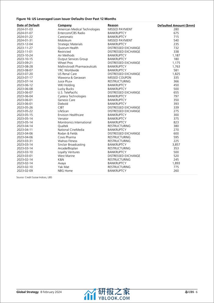 UBS Equities-Global Strategy _USEU Credit Default and Recovery Rate Anal...-106412655 - 第6页预览图