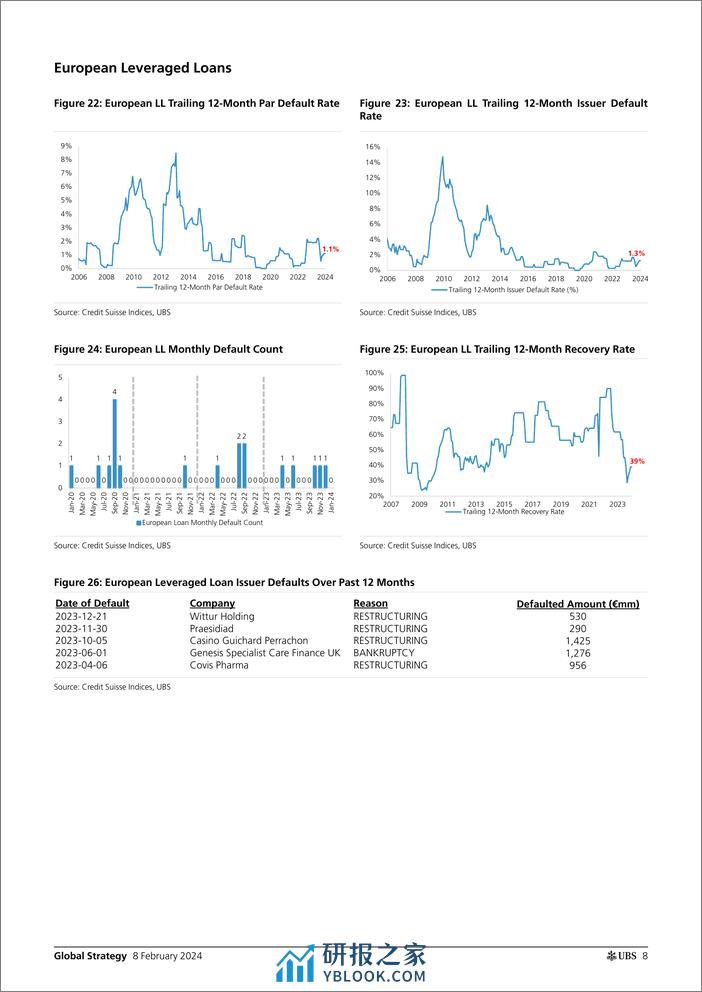 UBS Equities-Global Strategy _USEU Credit Default and Recovery Rate Anal...-106412655 - 第8页预览图