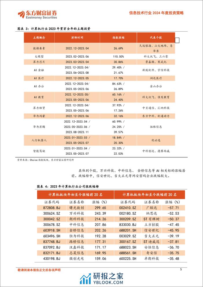 信息技术行业2024年度投资策略：数据赋能，AI突围 - 第5页预览图