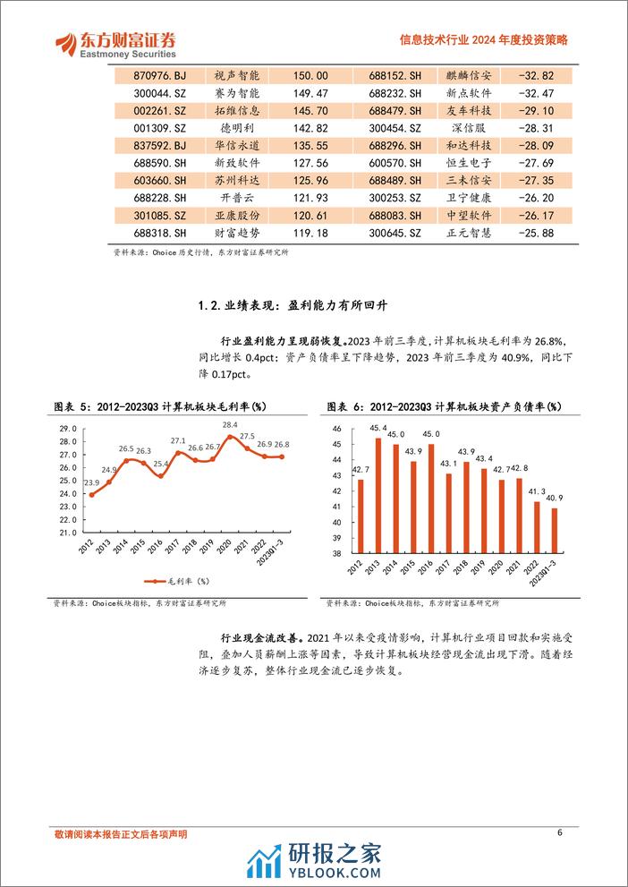 信息技术行业2024年度投资策略：数据赋能，AI突围 - 第6页预览图