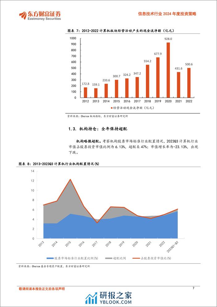 信息技术行业2024年度投资策略：数据赋能，AI突围 - 第7页预览图