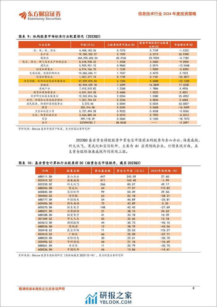 信息技术行业2024年度投资策略：数据赋能，AI突围 - 第8页预览图