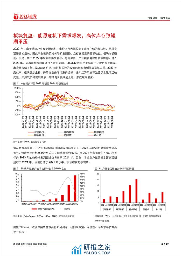 电气设备行业：砥砺致远，储能焕新-欧洲户储篇-240310-长江证券-22页 - 第6页预览图