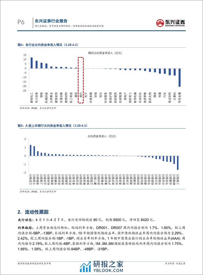 银行业跟踪：货币政策定调仍宽松，继续看好板块高股息配置价值-240408-东兴证券-11页 - 第6页预览图