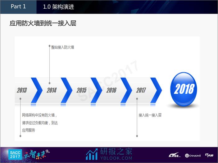 王一硼：移动端统一接入层 - 第4页预览图