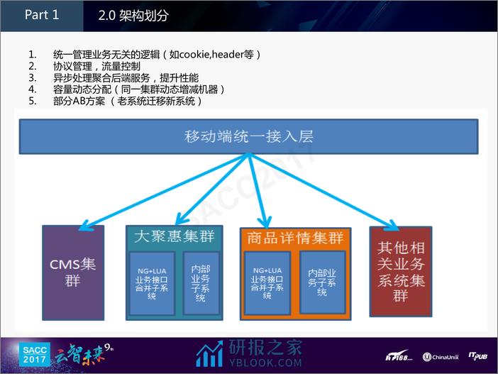 王一硼：移动端统一接入层 - 第6页预览图