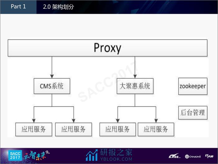 王一硼：移动端统一接入层 - 第7页预览图