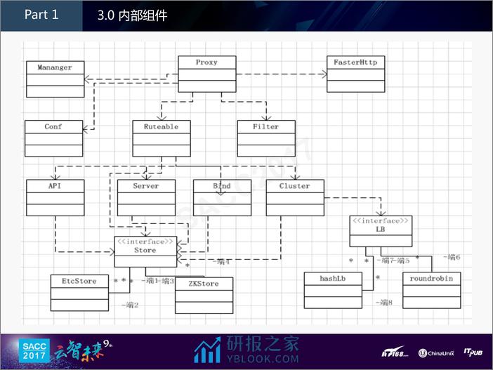 王一硼：移动端统一接入层 - 第8页预览图