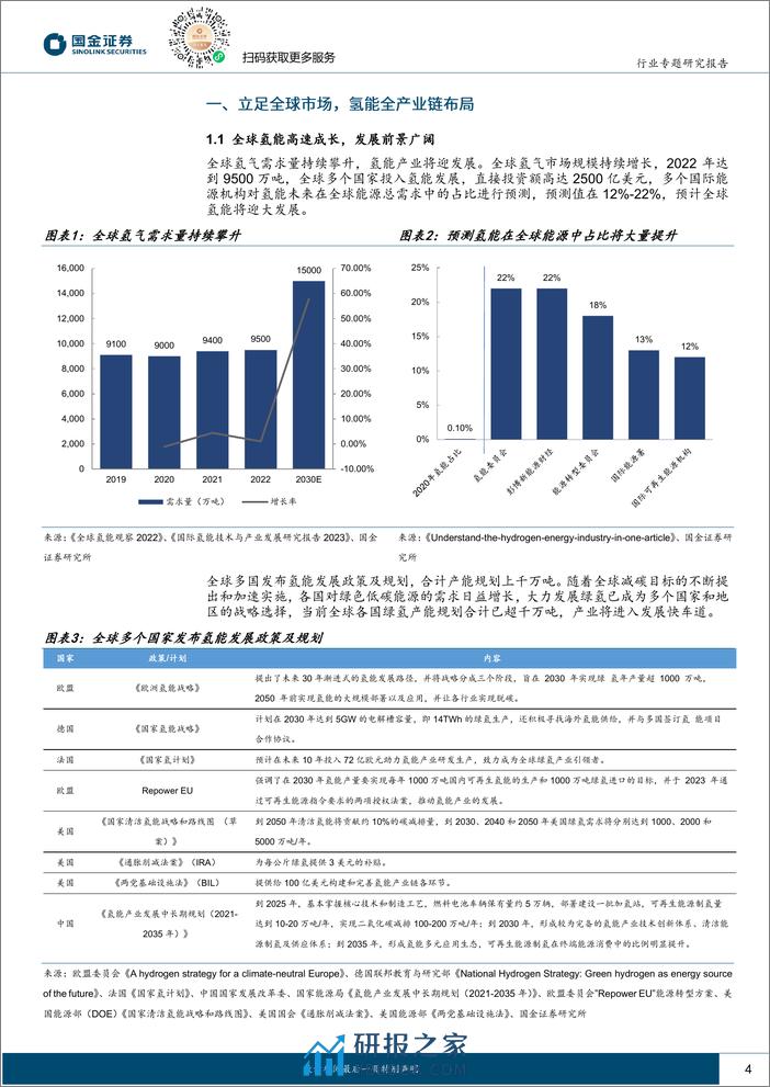 氢能%26燃料电池行业研究-海外氢能专题之公司篇(一)Plug+Power：全产业链及全球化布局，坚守赛道扩张步伐坚定-240331-国金证券-16页 - 第3页预览图