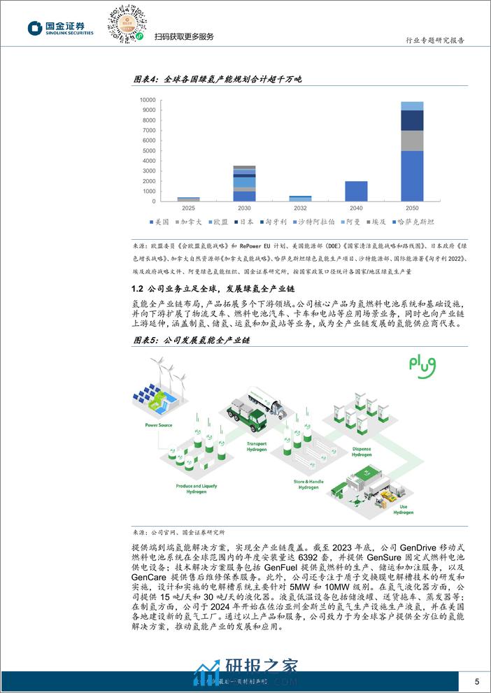 氢能%26燃料电池行业研究-海外氢能专题之公司篇(一)Plug+Power：全产业链及全球化布局，坚守赛道扩张步伐坚定-240331-国金证券-16页 - 第4页预览图