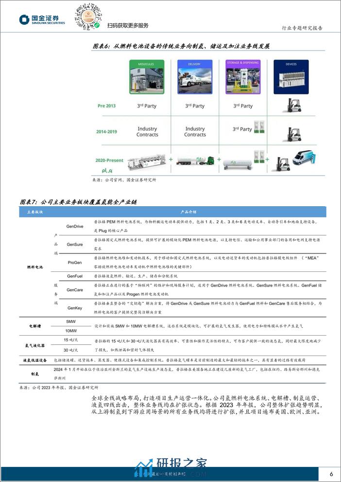 氢能%26燃料电池行业研究-海外氢能专题之公司篇(一)Plug+Power：全产业链及全球化布局，坚守赛道扩张步伐坚定-240331-国金证券-16页 - 第5页预览图