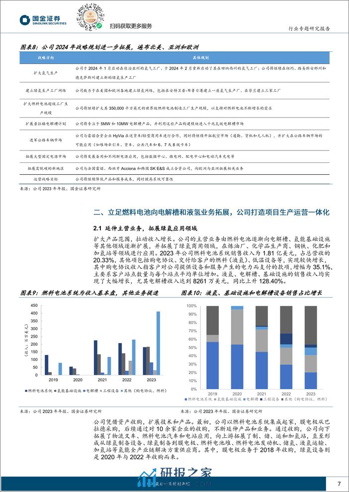 氢能%26燃料电池行业研究-海外氢能专题之公司篇(一)Plug+Power：全产业链及全球化布局，坚守赛道扩张步伐坚定-240331-国金证券-16页 - 第6页预览图