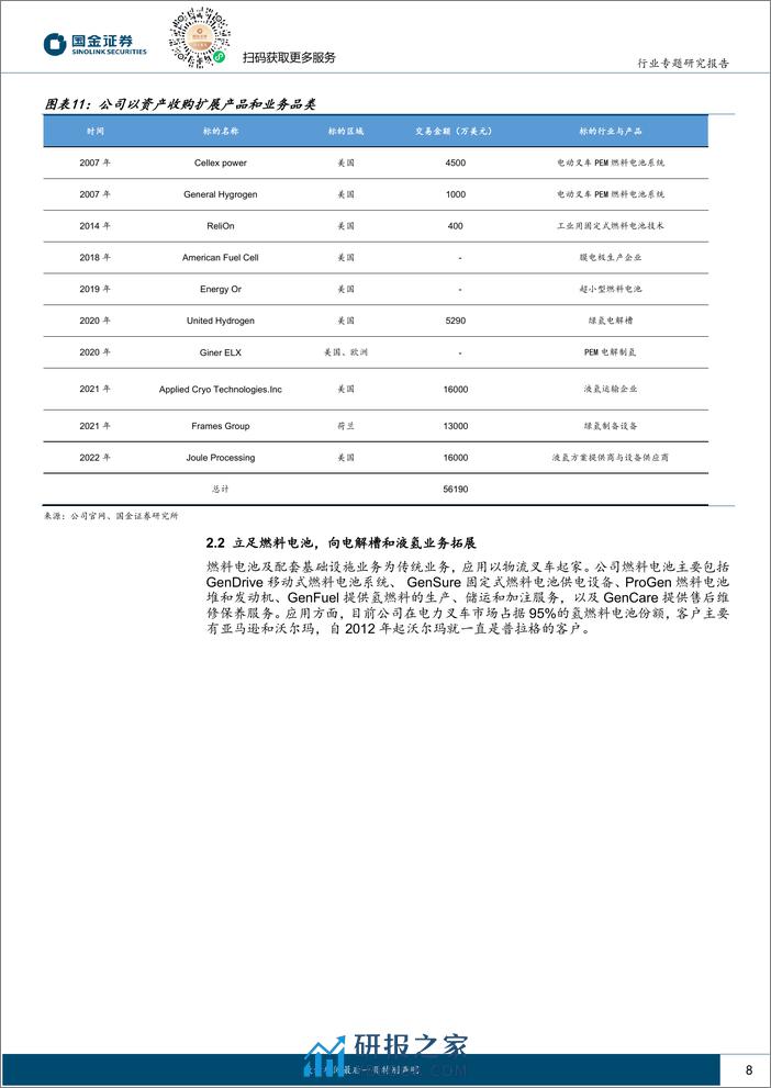 氢能%26燃料电池行业研究-海外氢能专题之公司篇(一)Plug+Power：全产业链及全球化布局，坚守赛道扩张步伐坚定-240331-国金证券-16页 - 第7页预览图