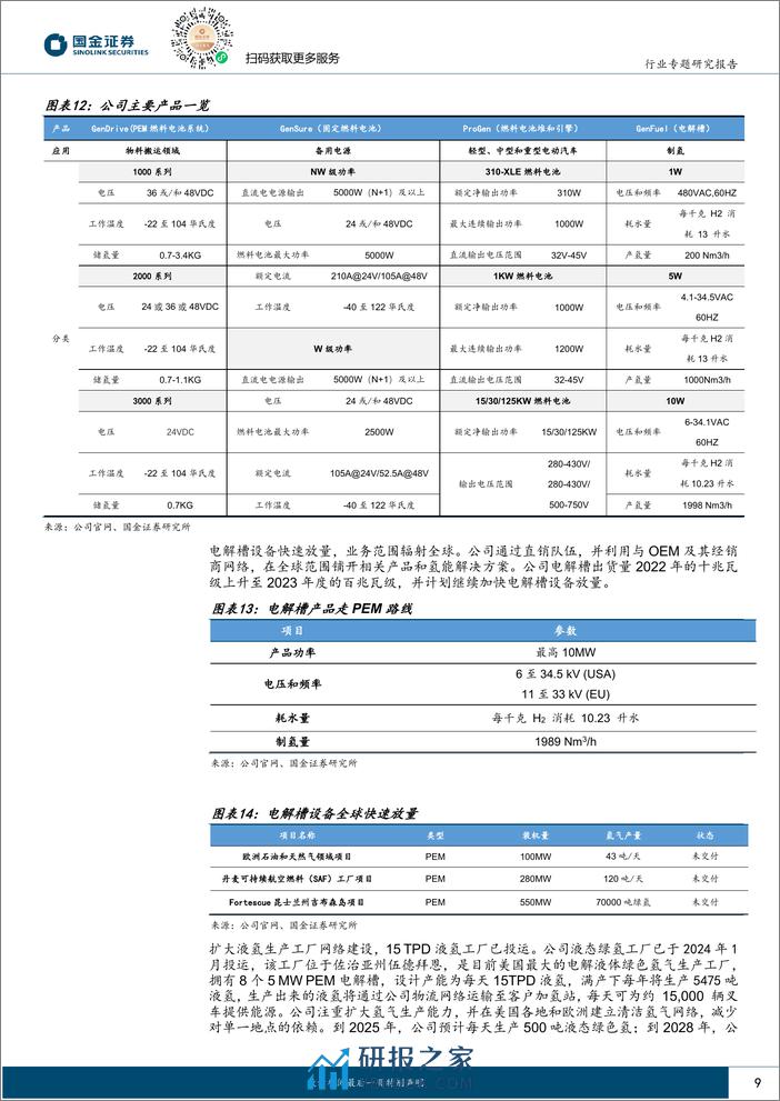 氢能%26燃料电池行业研究-海外氢能专题之公司篇(一)Plug+Power：全产业链及全球化布局，坚守赛道扩张步伐坚定-240331-国金证券-16页 - 第8页预览图