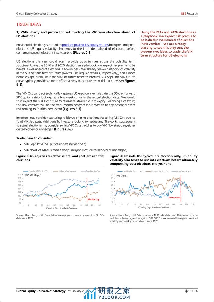 UBS Equities-Global Equity Derivatives Strategy _2024 Outlook Vol system...-106197648 - 第4页预览图