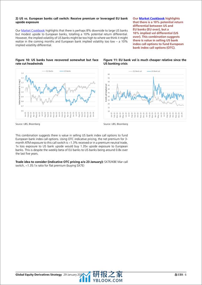 UBS Equities-Global Equity Derivatives Strategy _2024 Outlook Vol system...-106197648 - 第6页预览图