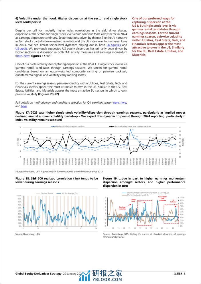 UBS Equities-Global Equity Derivatives Strategy _2024 Outlook Vol system...-106197648 - 第8页预览图