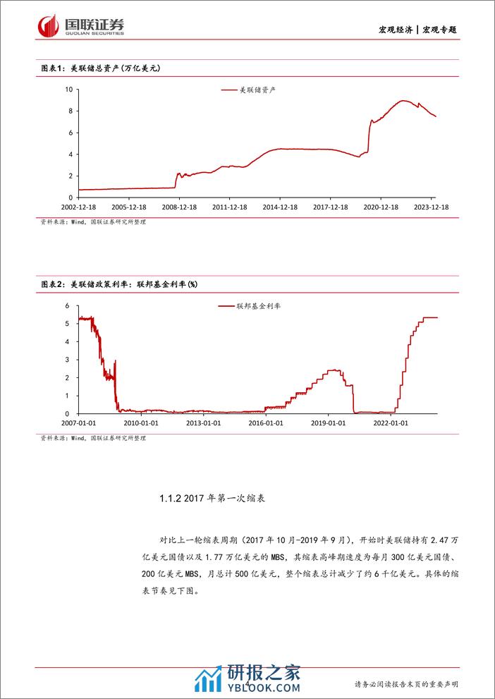 美联储缩表与美国金融体系脆弱性(二)：小银行或先面对缩表流动性的冲击-240408-国联证券-29页 - 第4页预览图