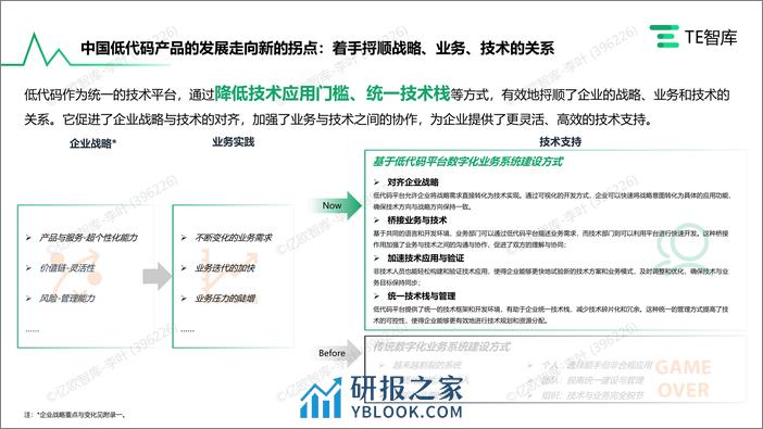 AIGC入局与低代码产品市场的发展研究 - 第6页预览图