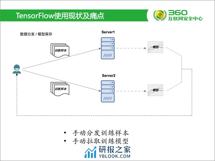 TensorFlow on Yarn：深度学习遇上大数据 - 第6页预览图