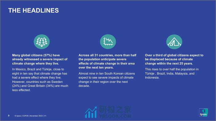 全球对气候变化的态度调查（英）-23页 - 第3页预览图