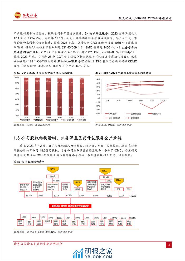 康龙化成-300759.SZ-成熟业务稳健增长，新兴板块未来可期-20240401-西南证券-12页 - 第6页预览图